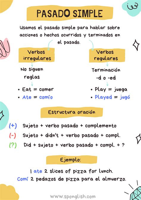 design en pasado simple|design en ingles.